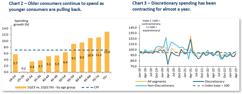 Market Update image - Interest rates & inflation