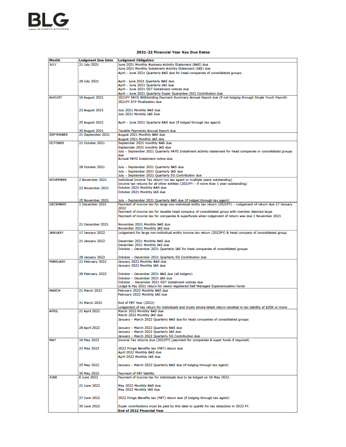 2021-22 Key Lodgment Due Dates